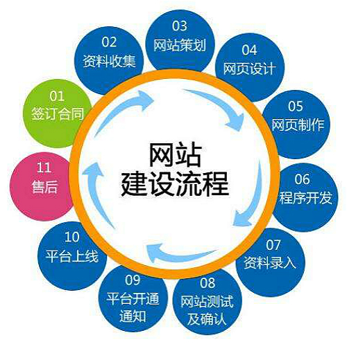商洛企业响应式网站建设哪家强？深度评测网站设计与开发服务商