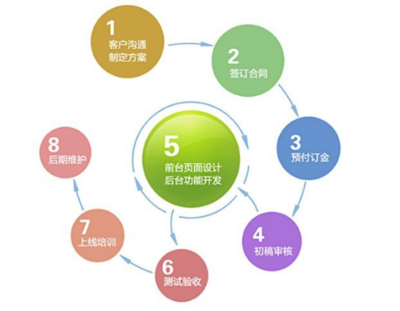 从零搭建线上形象 网站建设与网站设计与开发全攻略